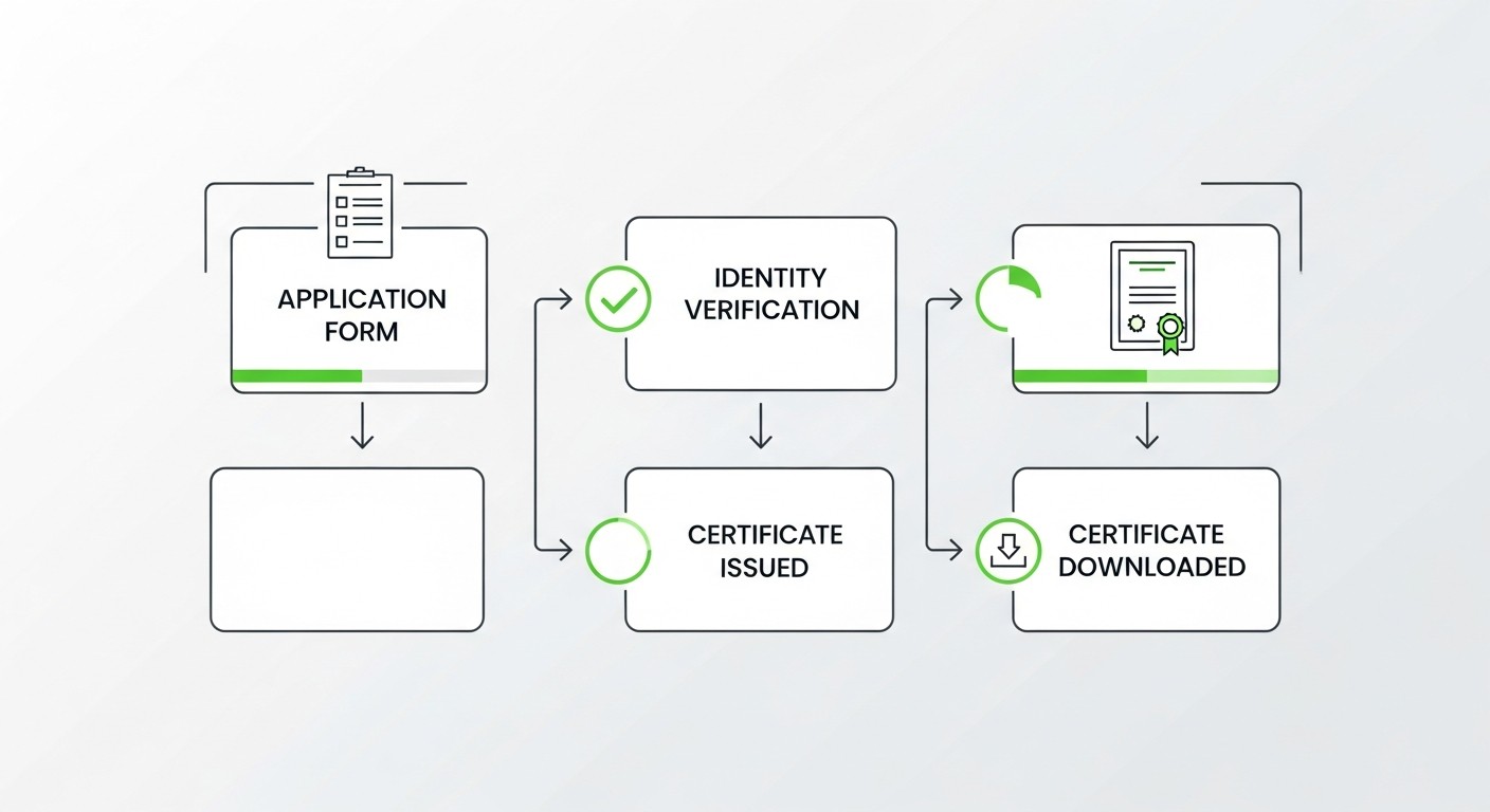 How to Get a Code Signing Certificate: Step-by-Step Guide